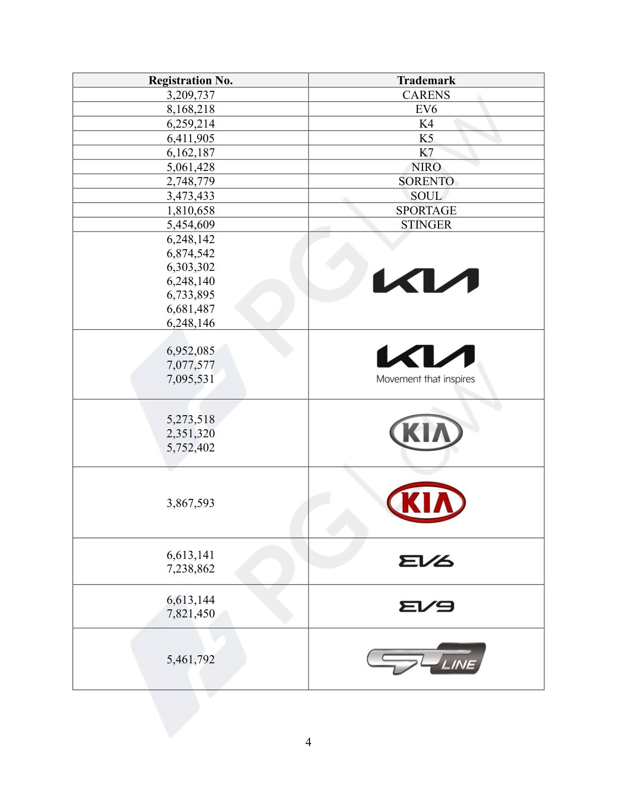 KIA registered